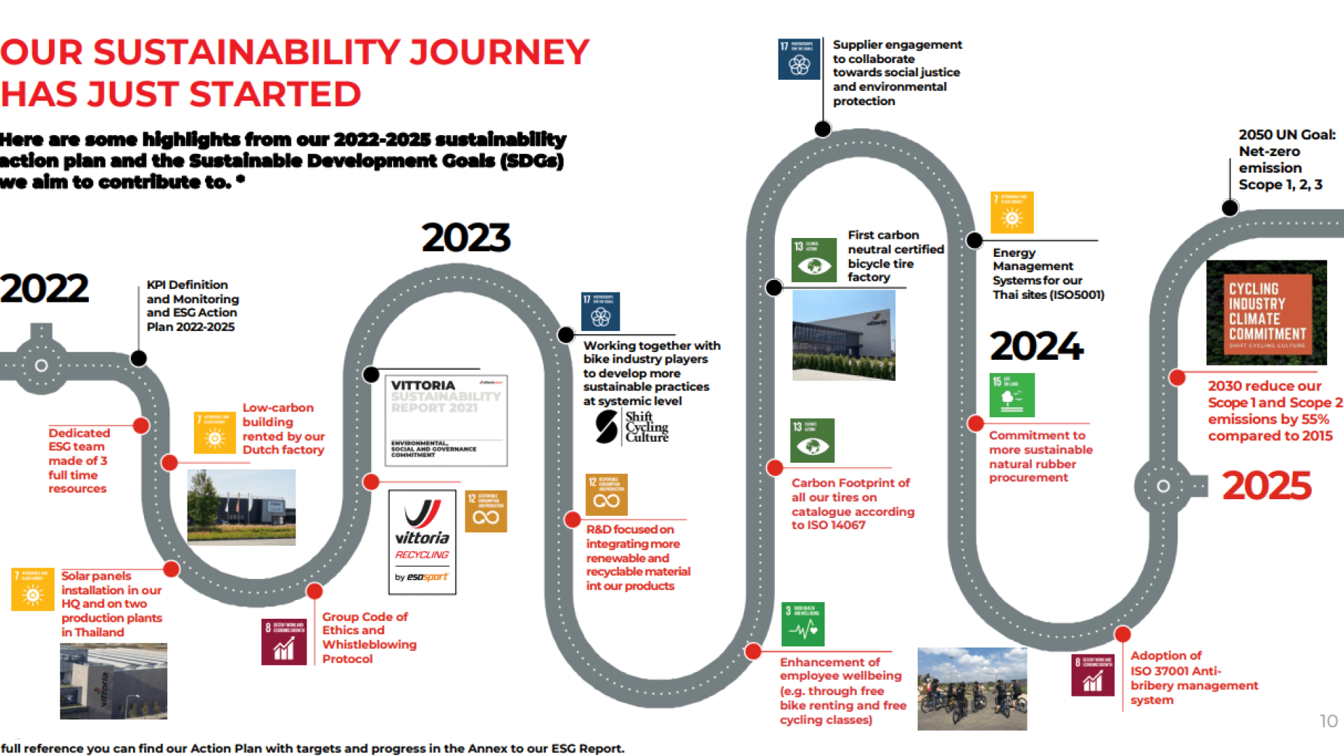 Infographic Vittoria