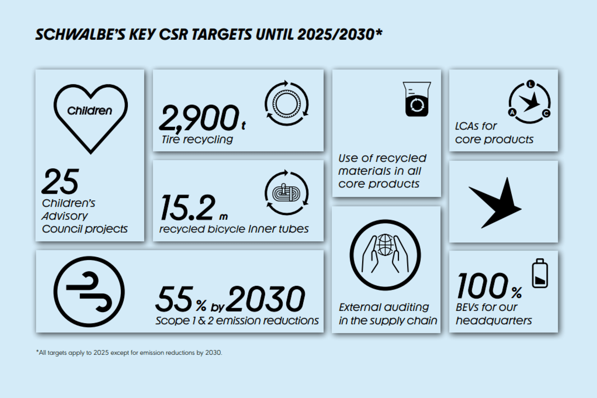 Infographic Schwalbe