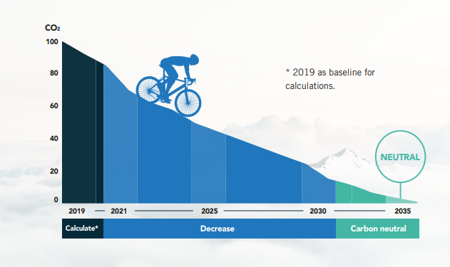 Infographic Herrmans