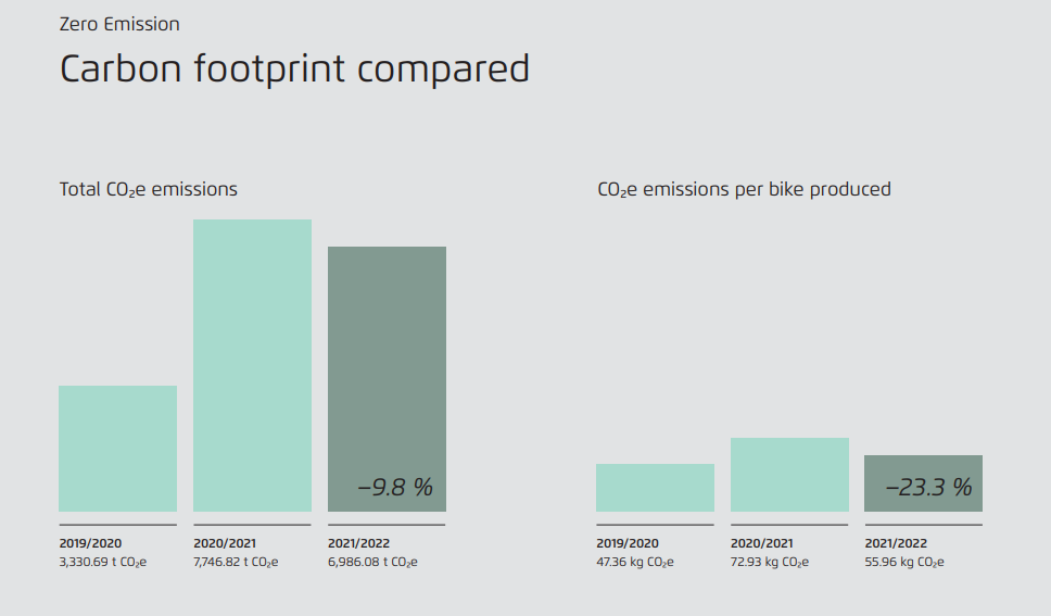 Infographic ReiseMuller